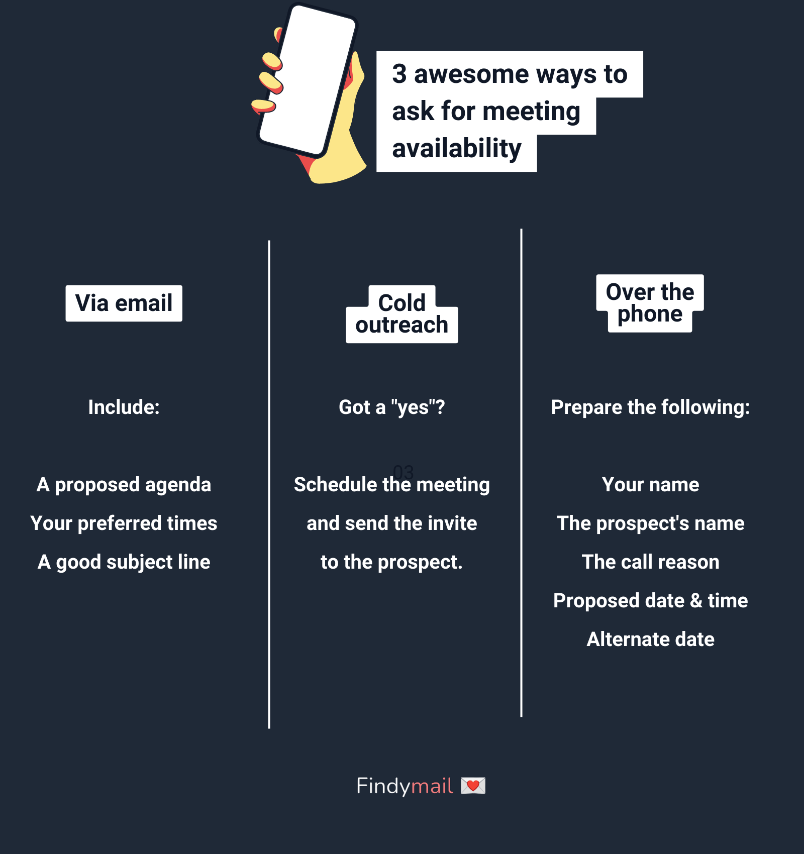 ask someone for their availability in email
