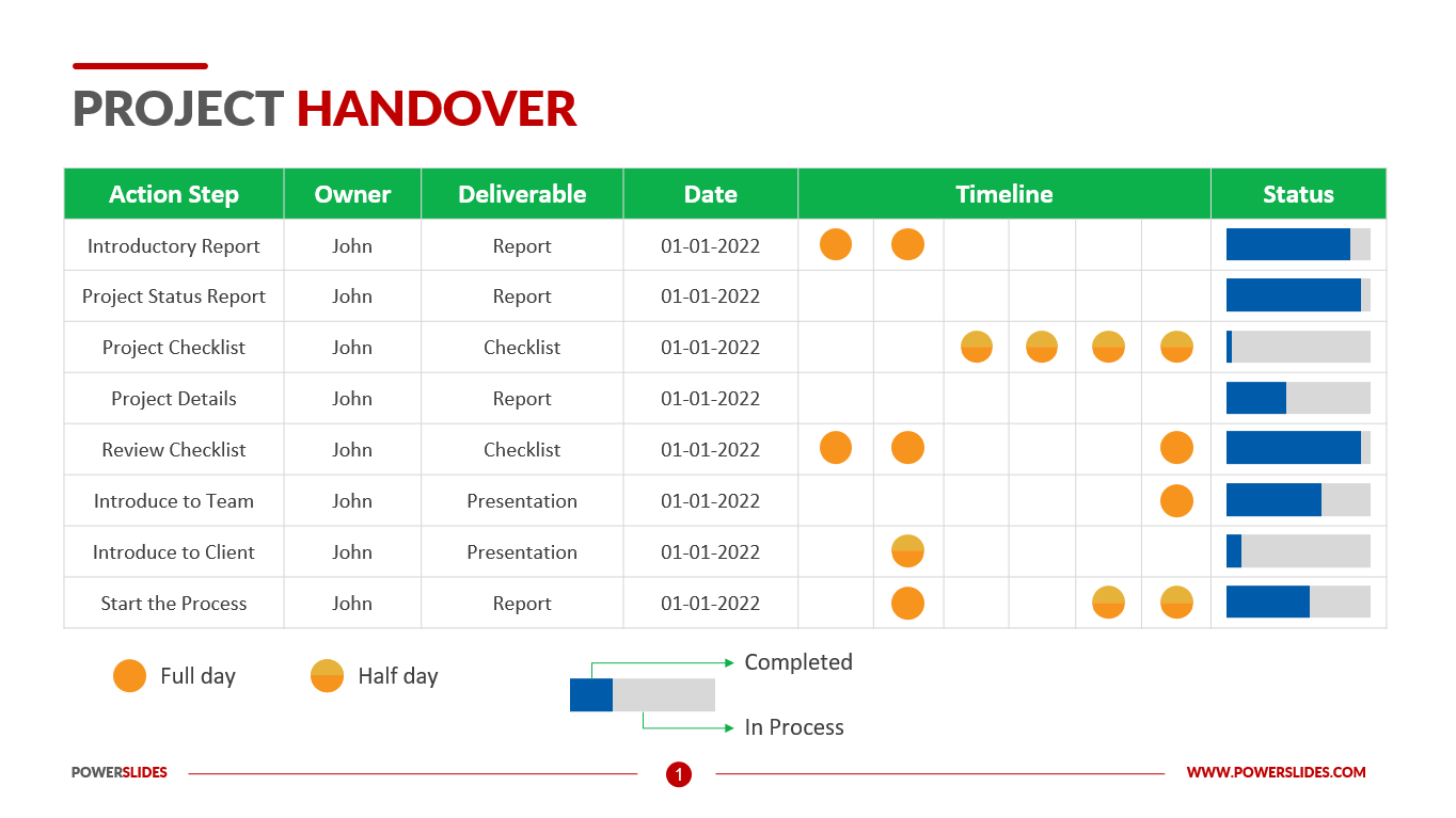 process handover email template